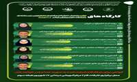 پوستر کارگاه جهت همایش دانشجویی مهر ماه 1404